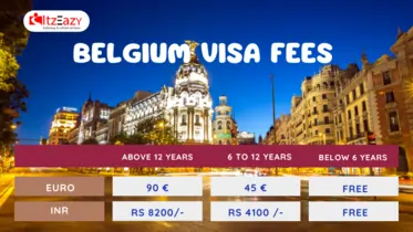 Belgium visa fees