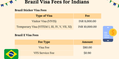 Brazil Visa Fees for Indians