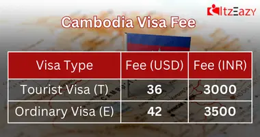 Cambodia Visa Charges for Indian