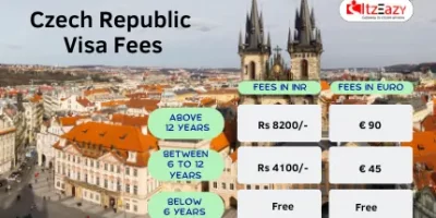 Czech Republic Visa Fees