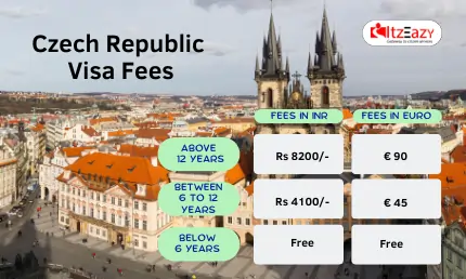 Czech Republic Visa Fees