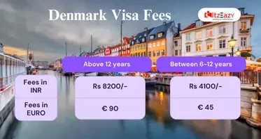 Denmark Visa Fees