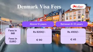 Denmark Visa Fees