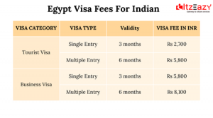 Egypt Visa Fees for Indians | Egypt Visa Cost for Indian 2025
