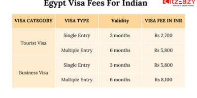 Egypt Visa Fees For Indian