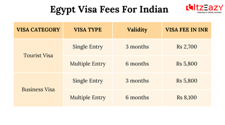 Egypt Visa Fees For Indian