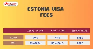 Estonia visa fees