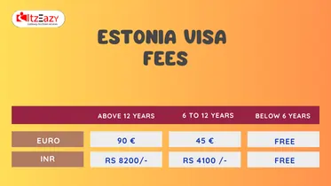 Estonia visa fees