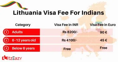 Lithuania Visa Fees for Indian