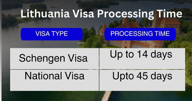 Lithuania Visa Processing Time