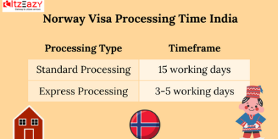 Norway Visa Processing Time India