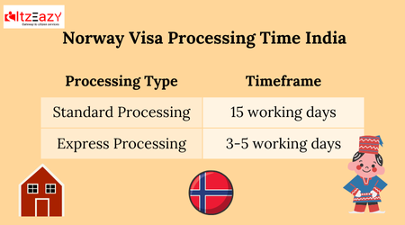 Norway Visa Processing Time India