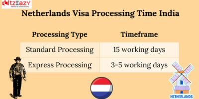 Netherlands Visa Processing Time India