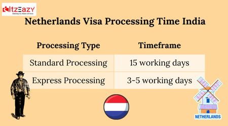 Netherlands Visa Processing Time India