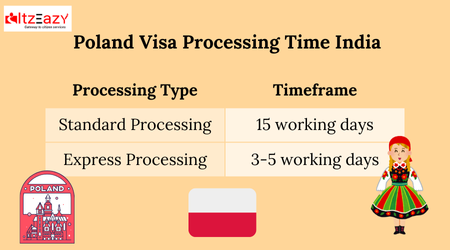 Poland Visa Processing Time India