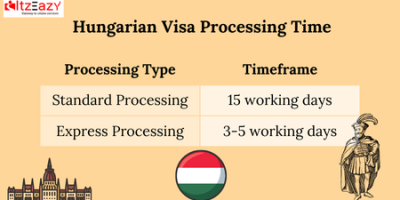 Hungarian Visa Processing Time