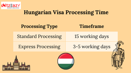 Hungarian Visa Processing Time