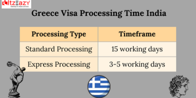 greece visa processing time india