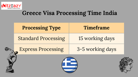 greece visa processing time india