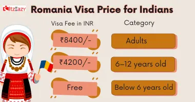 Romania Visa Fees for Indian