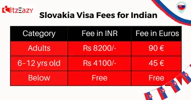 Slovakia Visa Fees for Indian