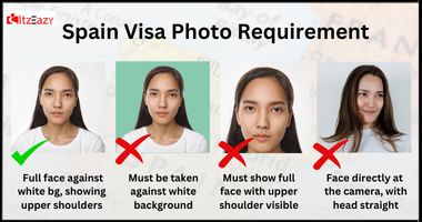 Spain Passport Photo Requirements