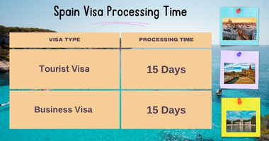 Spain Visa Processing time