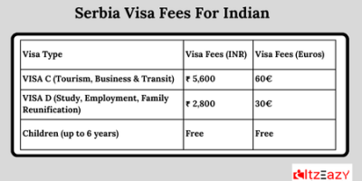 Serbia visa fees for Indian