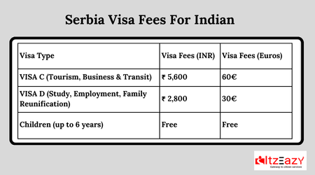 Serbia visa fees for Indian