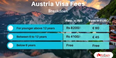 Austria visa fees