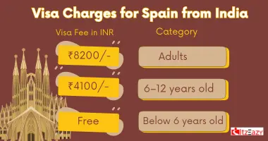 visa charges for spain from india