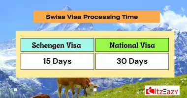 visa processing time for switzerland from india