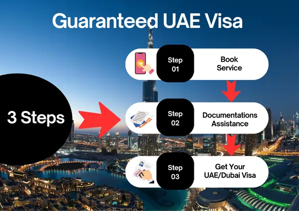 UAE/Dubai visa for Indians in 3 Steps