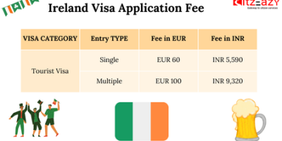 Ireland Visa Application Fee