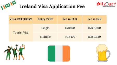 Ireland Visa Application Fee