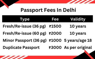 Passport Fees in Delhi