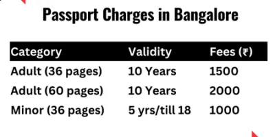 Passport Charges in Bangalore