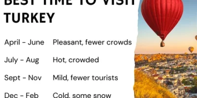 Best Time to visit Turkey