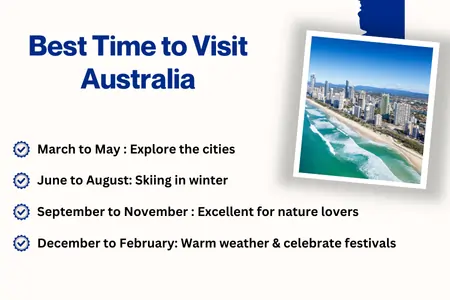 Best Time to Visit Australia