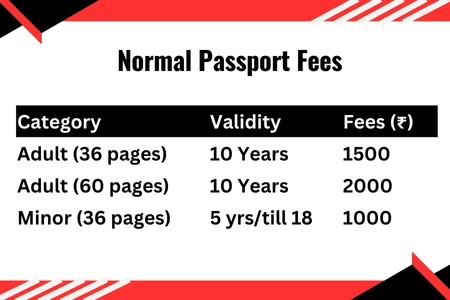 Normal passport time and fees Normal passport processing time