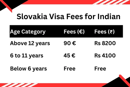 slovakia visa fees for indians