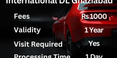 International Driving Licence Ghaziabad