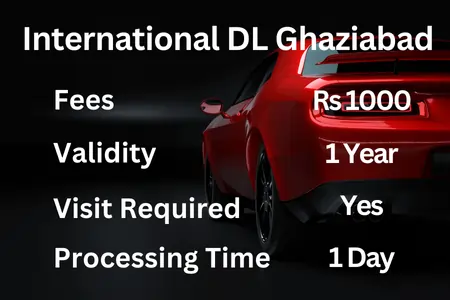 International Driving Licence Ghaziabad