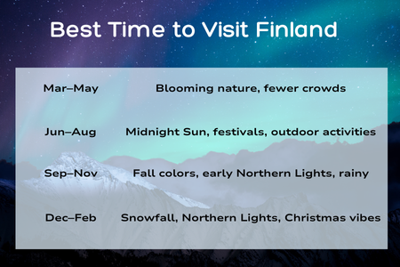 Best Time to Visit Finland