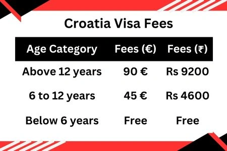 Croatia Visa Fees