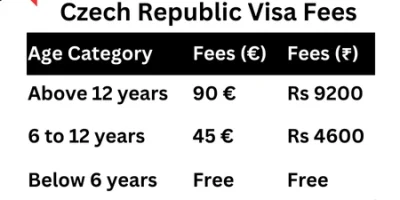 Czech Republic Visa Fees