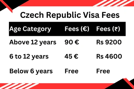 Czech Republic Visa Fees