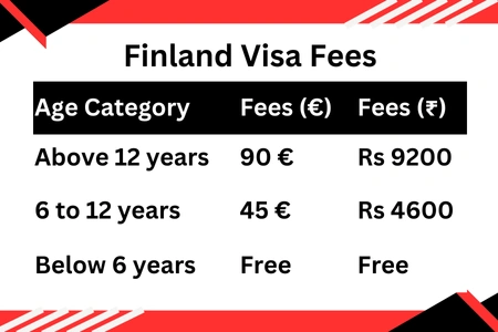 Finland Visa Fees