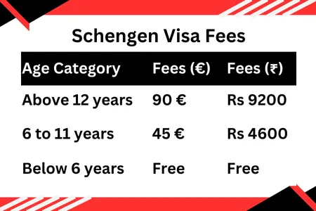 Schengen Visa Fees