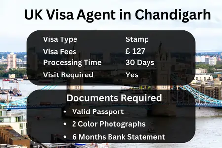 UK Visa Agent in Chandigarh (1)